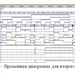 Иллюстрация №2: Преобразование двоичных кодов в десятичные числа (Лабораторная работа - Программирование).